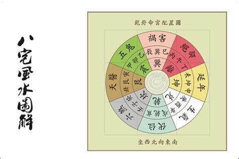 坐东北向西南九运|九运坐向最吉的六个方位